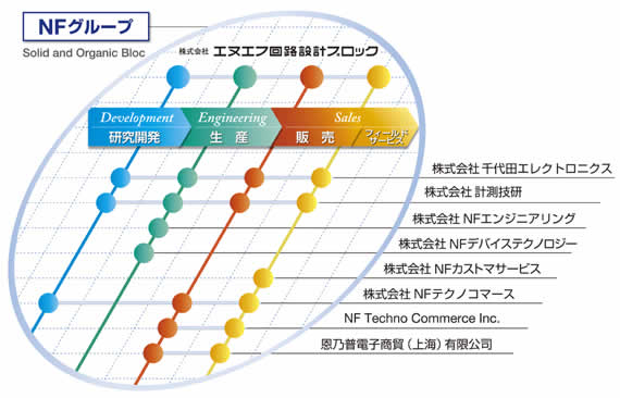 グループネットワーク
